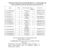 Информация об укрытиях в ЖК Красный Аксай